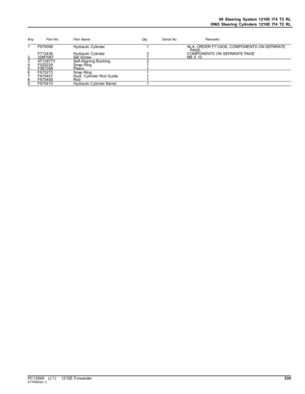 John Deere 1210E IT4 T2 FFC Forwarders Parts Catalog Manual John Deere 1210E IT4 T2 FFC Forwarders Parts Catalog Manual