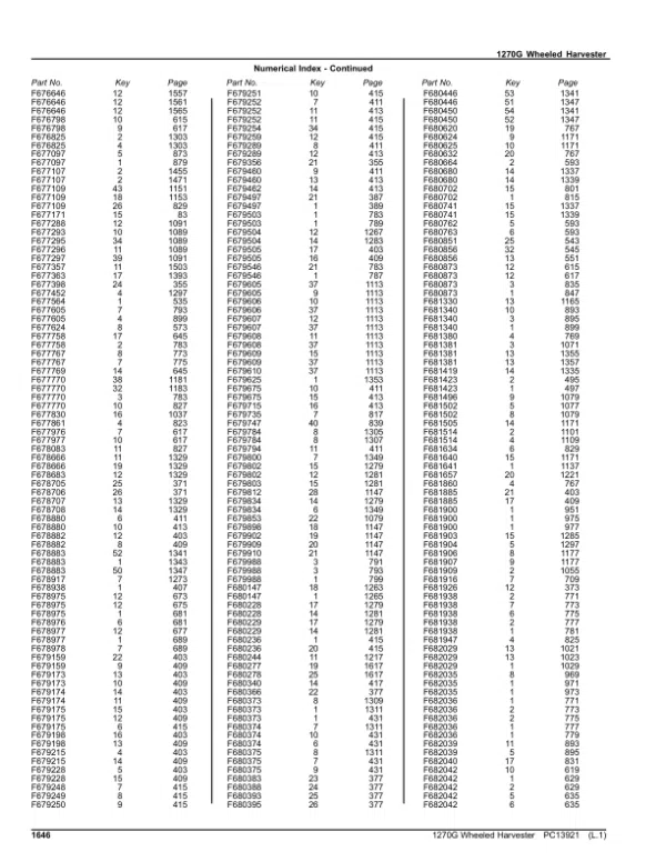 PC13921_1645-600x776 John Deere 1270G 6W Wheeled Harvesters (SN 1WJ1270G_ _D004999-) Parts Catalog Manual