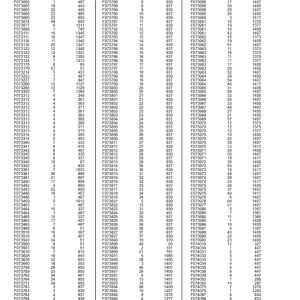 John Deere 1470G T3 Wheeled Harvesters (SN 1WJ1470G__D002292-) Parts Catalog Manual