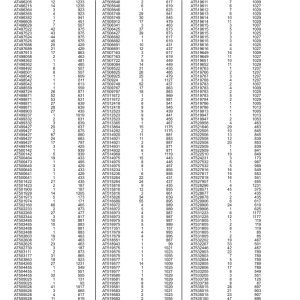 John Deere 310 P Backhoe Loaders (SN F_02265- & C_02265-) Parts Catalog Manual