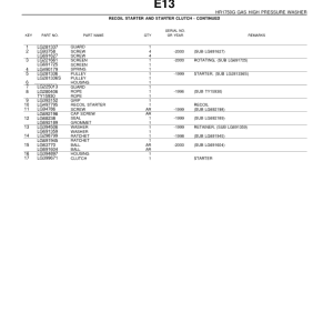 John Deere 1500, 2000, HR1750G, HR2000G GAS High-Pressure Washers Parts Catalog Manual