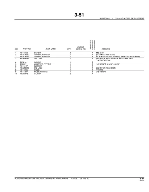PC9428_144-600x776 John Deere 2.4L, 4024TTXXX Engines Parts Catalog Manual
