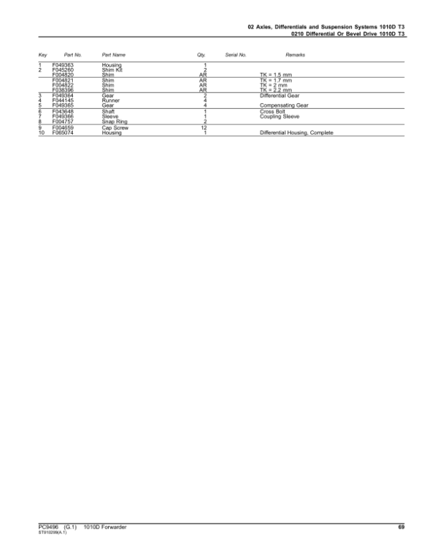 John Deere 1010D T3 Forwarders (SN 004001-) Parts Catalog Manual