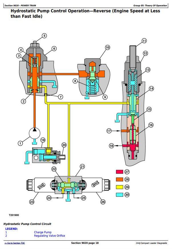 TM11214-John Deere 244J Diagnostic Operation Service Manual TM11214-John Deere 244J Diagnostic Operation Service Manual