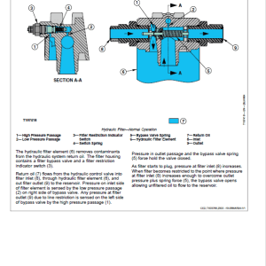 John Deere 450J, 650J Crawler Dozer Service Manual