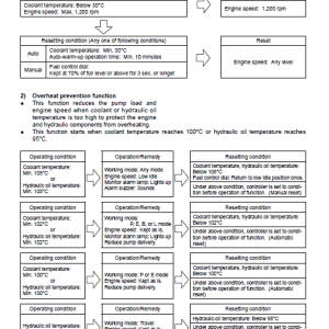 3-81-2.png Komatsu Pc200-8 Pc200lc-8 Service Manual