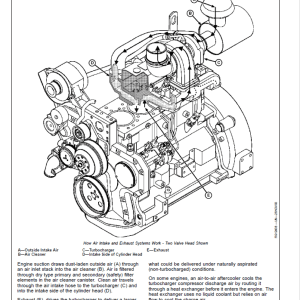 John Deere 4045, 6068 – Level 16 ECU Engine Repair Service Manual