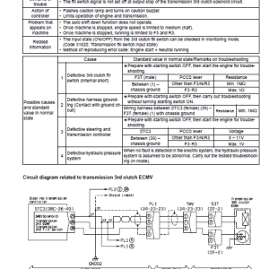 Komatsu D155ax Bulldozer Operation Maintenance Manual