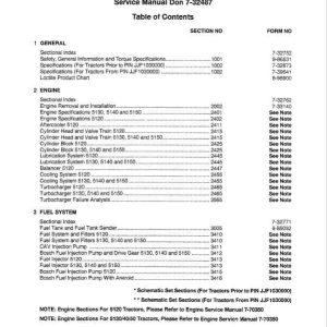Case 5120 5130 5140 5150 Maxxum Service manual