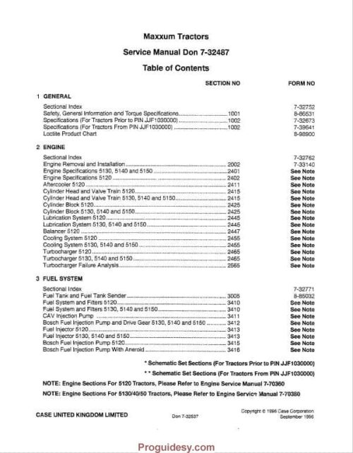 Case 5120 5130 5140 5150 Maxxum Service manual