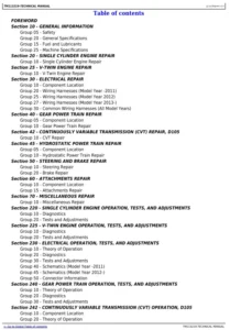 John Deere D125 D130 D140 Diagnostic Lawn Tractors Manual