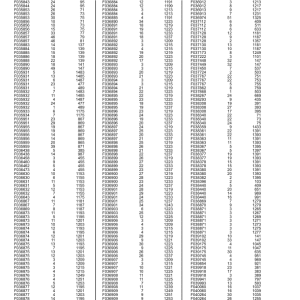John Deere 1510E IT4 Forwarders Parts Catalog Manual