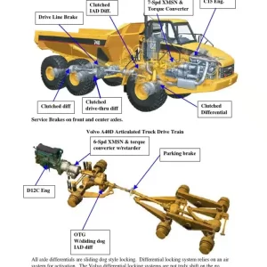 VOLVO A40E PARTS CATALOG Manual-0 VOLVO A40E PARTS CATALOG Manual