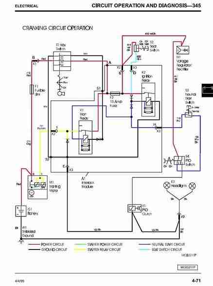 tm1574-3 John Deere 325 345 Lawn and Garden Service Manual