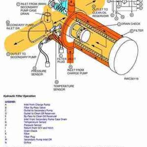 John Deere 8100 8400 Tractors Diagnosis Service Manual