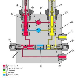 TM101819-2 John Deere 9570STS 9870STS Combines Diagnostic and Test Service Manual