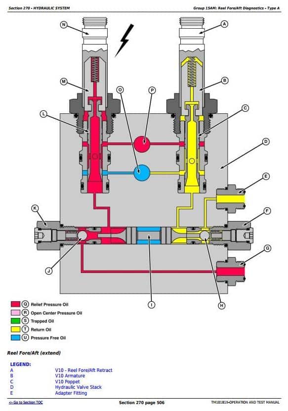 TM101819-2 John Deere 9570STS 9870STS Combines Diagnostic and Test Service Manual