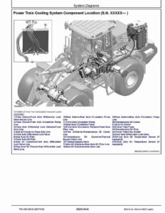 John Deere 644 X-Tier (SN. F_10283-15417) 4WD Wheel Loaders Operation and Test Manual (TM14501X019)