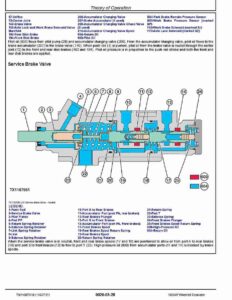 John Deere 190GW Wheeled Excavator Operation and Test Manual PDF Workshop Guide