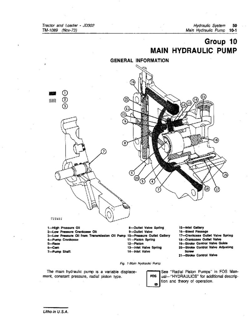 John Deere 302 and JD302 Tractor Loaders Technical Manual TM1089