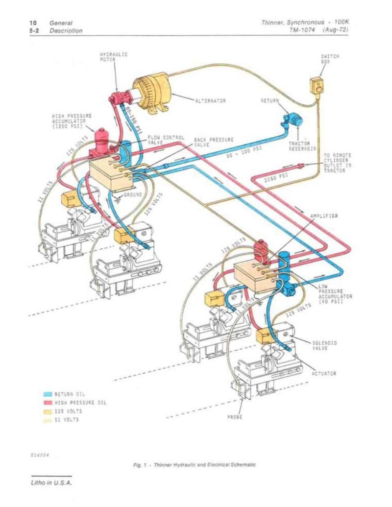tm1074-pdf-2 John Deere 100K Synchronous Thinners Technical Manual TM1074