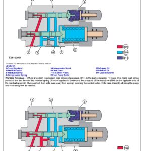 TM14452X019.pdf-2 John Deere 410E II, 460E II Articulated Dump Truck Operation Test Manual