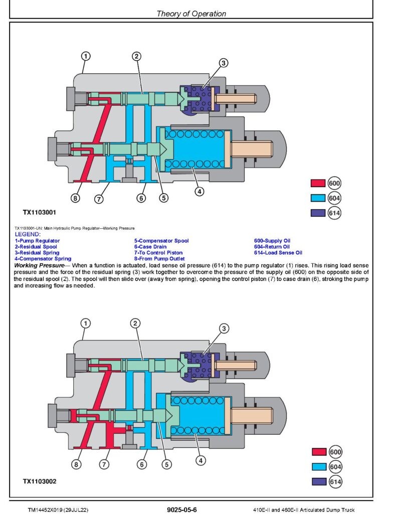 TM14452X019.pdf-2 John Deere 410E II, 460E II Articulated Dump Truck Operation Test Manual